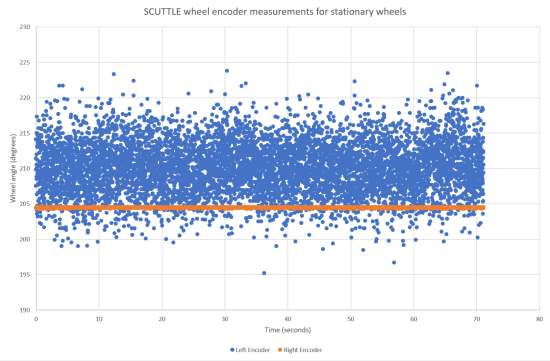 Encoder output for failing encode